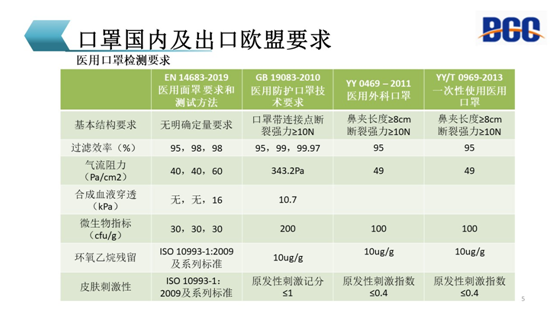 口罩出口歐盟要求