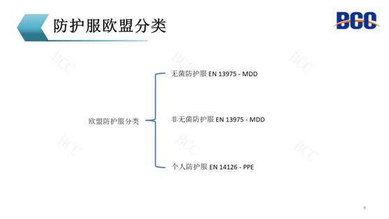 歐盟防護(hù)服分類