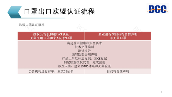 口罩出口歐盟認(rèn)證流程