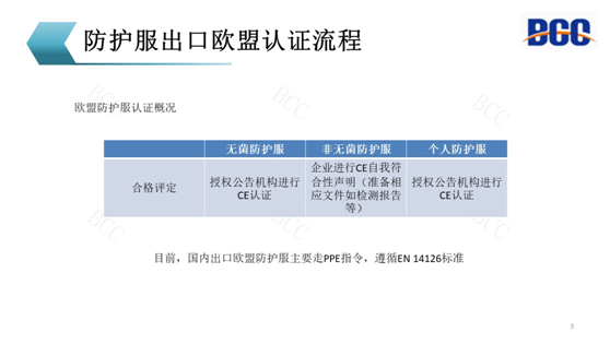 防護(hù)服出口歐盟認(rèn)證流程